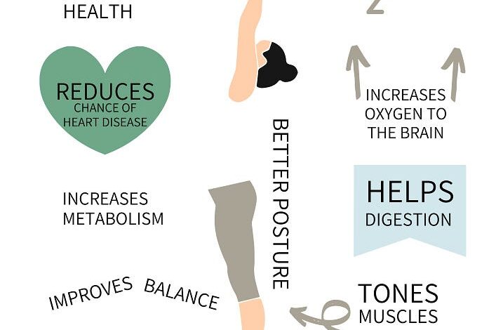 7 Ways Yoga Transforms Your Mental Health: Insights from Science and Practice 7 Ways Yoga Transforms Your Mental Health: Insights from Science and Practice