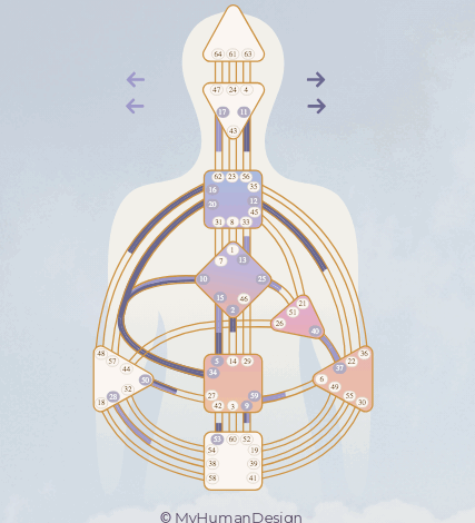 How to connect deeply to your intuition and inner knowing
– Kati Kaia