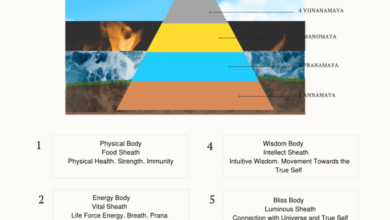 5 Tips to Deepen Your Meditation Through Kosha Awareness